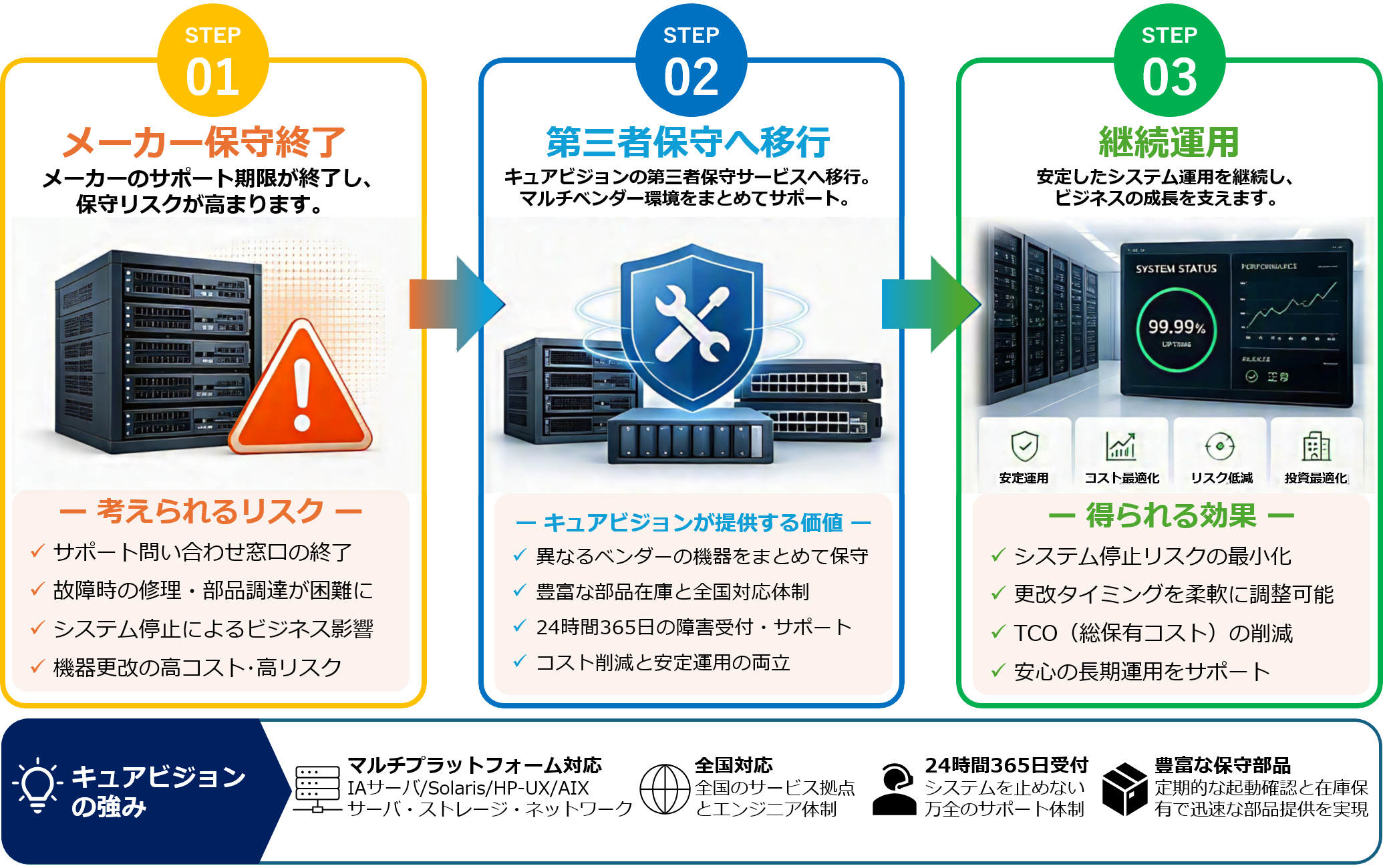 なぜ第三者保守なのか