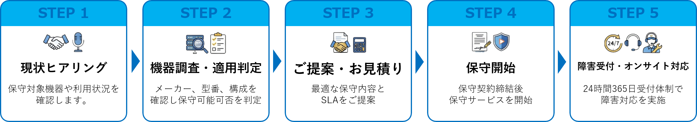 implementation
