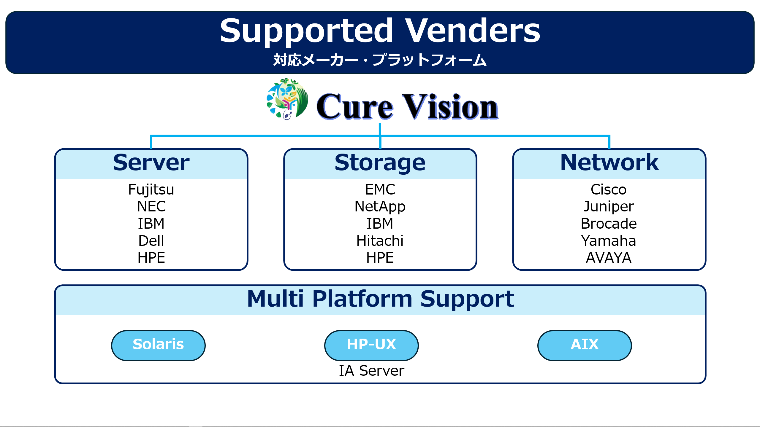 support venders